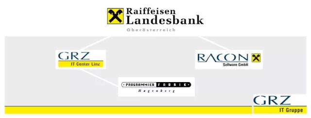 Bild: GRZ erhöht Beteiligung an der PROGRAMMIERFABRIK
