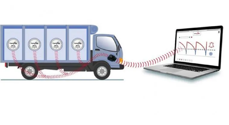 Bild: Anwendertest: PLT-Telematik hilft bei der Einhaltung der Kühlkette