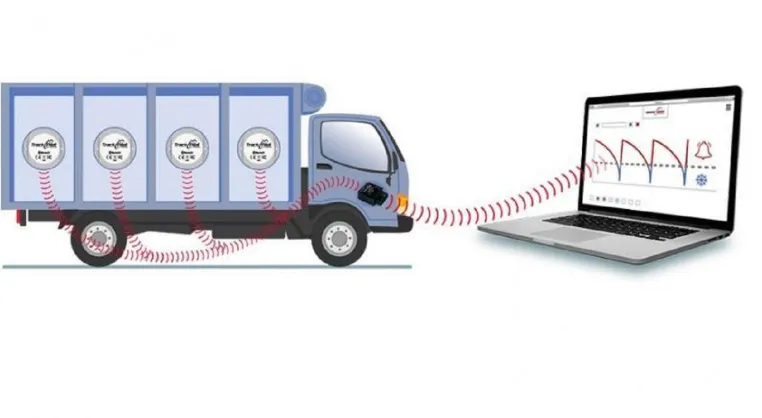 Bild: Anwendertest: PLT-Telematik hilft bei der Einhaltung der Kühlkette