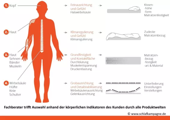 Bild: Bettgeflüster: Flotter 3er immer besser als Solonummer