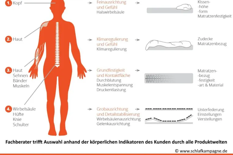 Bild: Bettgeflüster: Flotter 3er immer besser als Solonummer