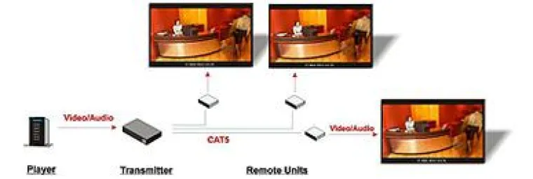 Bild: Hamburger Digital Signage Workshop am 15. September 2009