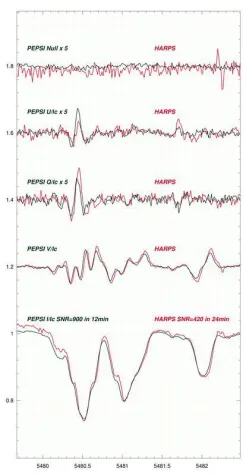 The LBT gets polarized: First light for the PEPSI polarimeters Bild: The LBT gets polarized: First light for the PEPSI polarimeters