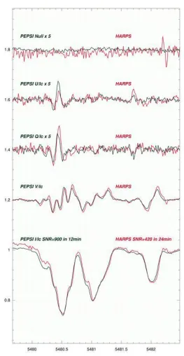 Bild: The LBT gets polarized: First light for the PEPSI polarimeters