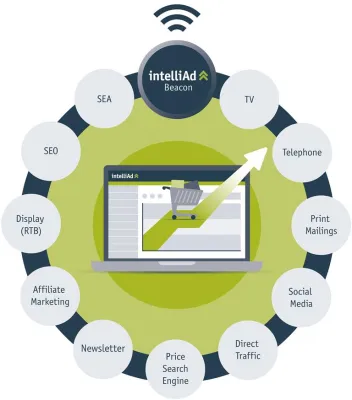 Bild: intelliAd gewinnt deutschen Stevie Award für seine ganzheitliche Beacon-Lösung