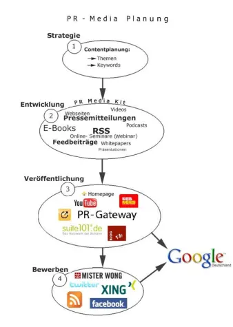 Bild: Kostenloses Whitepaper: Online-PR Mediaplanung