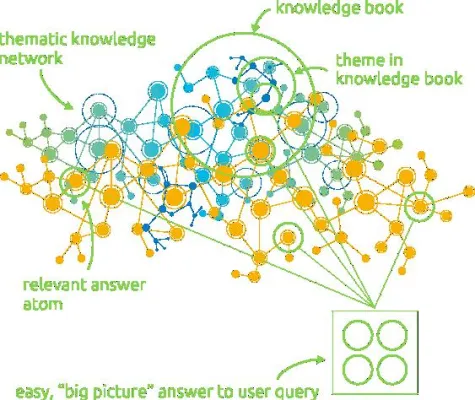Bild: Verborgenes Unternehmenswissen als Säule der digitalen Transformation
