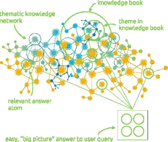 Bild: Verborgenes Unternehmenswissen als Säule der digitalen Transformation