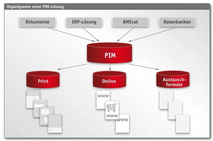 Bild: Katalogie evaluiert PIM-System: LEMKEN GmbH & Co. KG