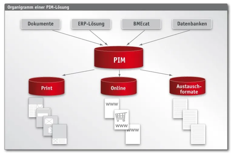 Bild: Katalogie evaluiert PIM-System: LEMKEN GmbH & Co. KG