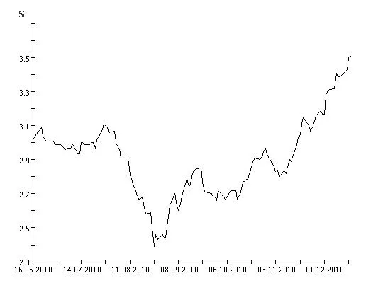 Bild: Baufinanzierung ohne Eigenkapital - mit 8 Daten zum Quickcheck