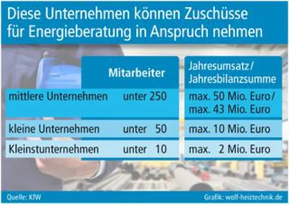 Bild: Welche Unternehmen sind förderfähig?
