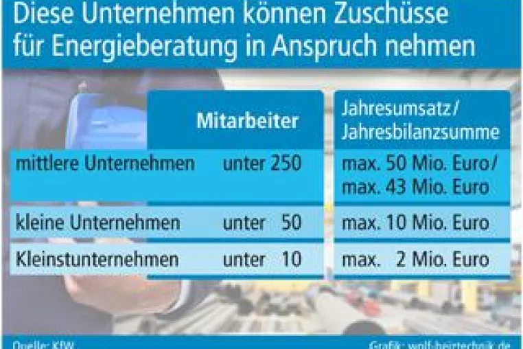 Bild: Welche Unternehmen sind förderfähig?