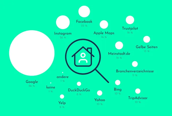 Lokale Dienstleister im Wandel: So entscheiden Konsumenten und Konsumentinnen heute Bild: Lokale Dienstleister im Wandel: So entscheiden Konsumenten und Konsumentinnen heute
