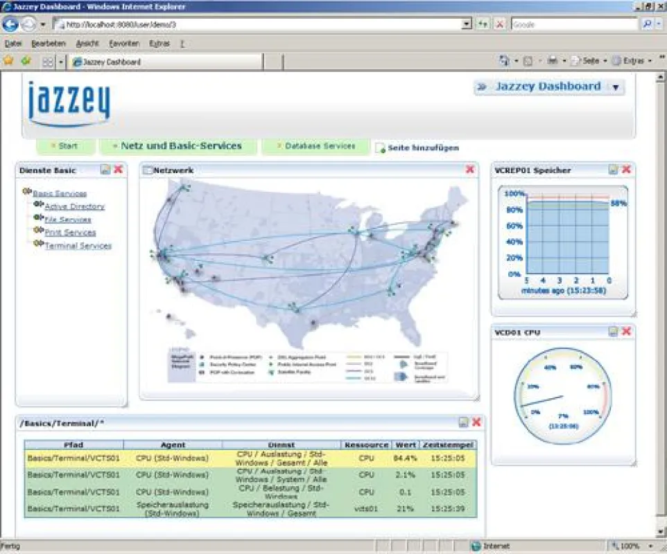 Jazzey Dashboard