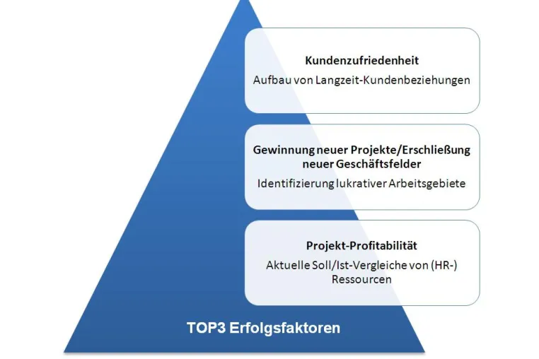 Bild: Neue Techconsult Studie zu Trends in Ingenieur- und Planungsbüros veröffentlicht