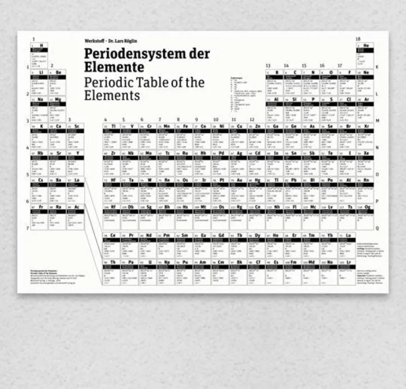 Werkstoff Periodensystem der Elemente zum Ausdrucken