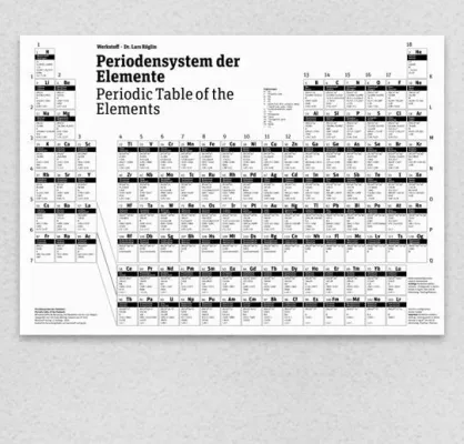 Bild: Sechs neue Elemente integriert – Periodensystem neu aufgelegt