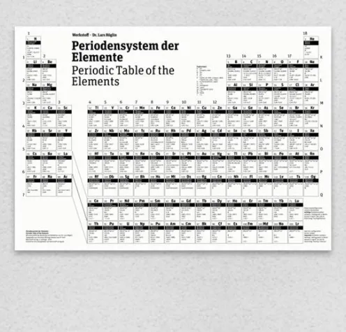 Sechs neue Elemente integriert – Periodensystem neu aufgelegt Bild: Sechs neue Elemente integriert – Periodensystem neu aufgelegt