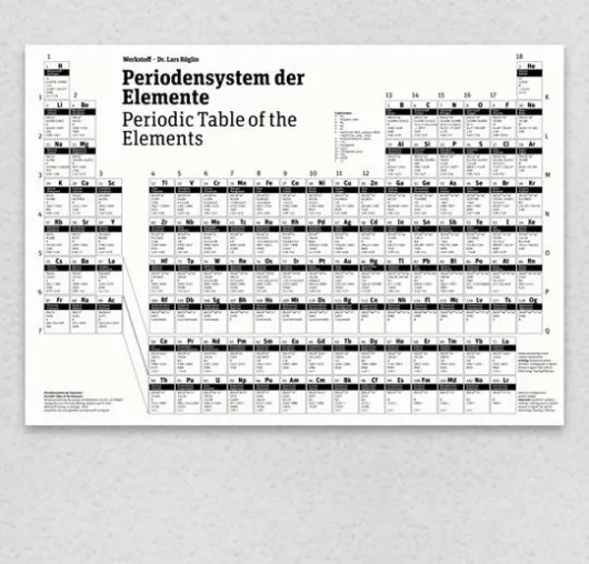Sechs neue Elemente integriert – Periodensystem neu aufgelegt Bild: Sechs neue Elemente integriert – Periodensystem neu aufgelegt