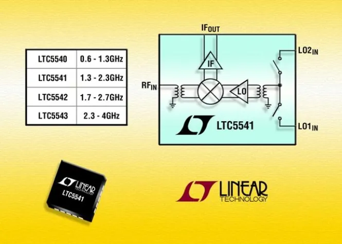Bild: Linear Technology: Abwärtsmischer hoher Linearität steigern die Leistungsfähigkeit
