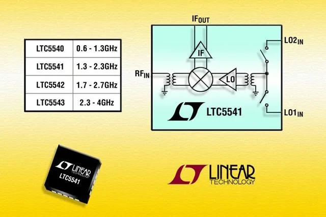 Bild: Linear Technology: Abwärtsmischer hoher Linearität steigern die Leistungsfähigkeit