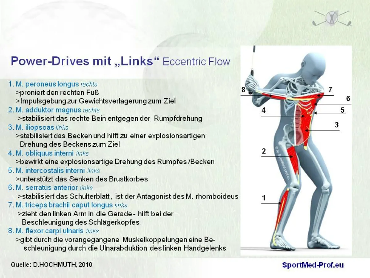 Power Drives mit 