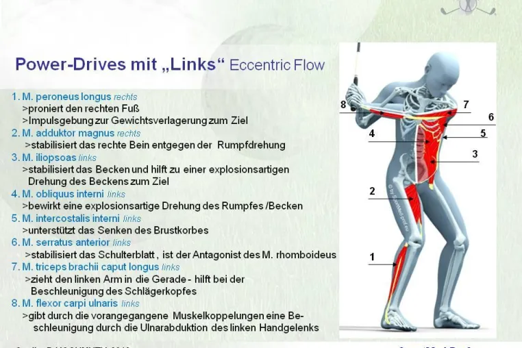 Bild: Power Drives mit "Eccentric Flow"