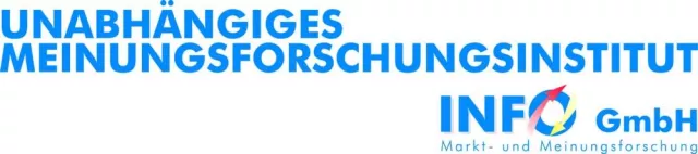 Bild: Umfrage - Viele Wähler wandern bei festen Koalitionsaussagen ab