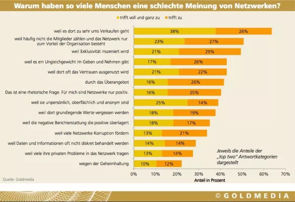 Gemeinsame Werte sind die Grundlage jeder Beziehung Bild: Gemeinsame Werte sind die Grundlage jeder Beziehung