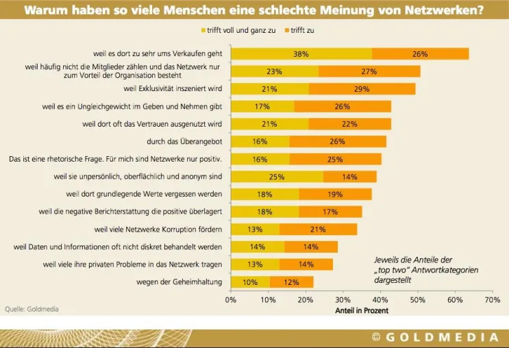Bild: Gemeinsame Werte sind die Grundlage jeder Beziehung