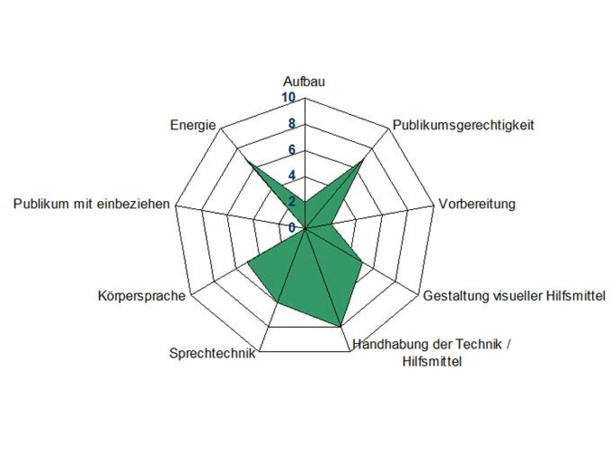 Skipwith-Radar von Peter Brabeck-Letmathe