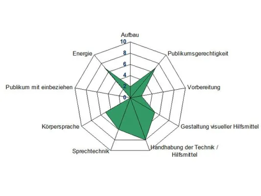 Bild: 1.2 Mia. Kaufentscheide Pro Tag