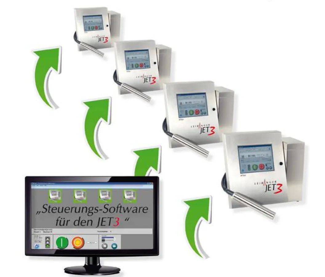 Mit der Software WINJET3 können bis zu 16 LEIBINGER JET3 zentral über einen PC angesteuert werden.