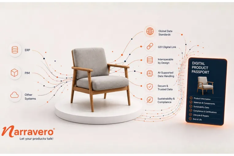 Narravero im Gartner® Emerging Market Quadrant 2026 für Digital Product Passport als „Market Shaper“ anerkannt Bild: Narravero im Gartner® Emerging Market Quadrant 2026 für Digital Product Passport als „Market Shaper“ anerkannt