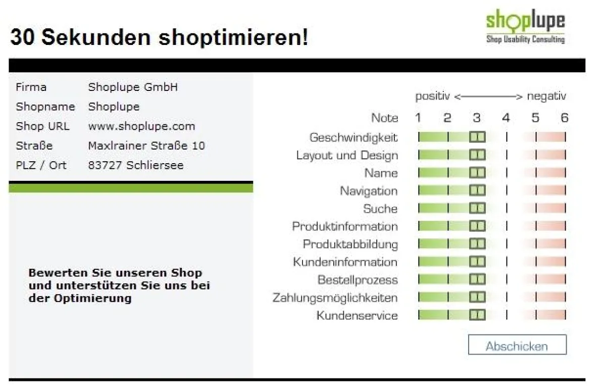 Shop Usability Index