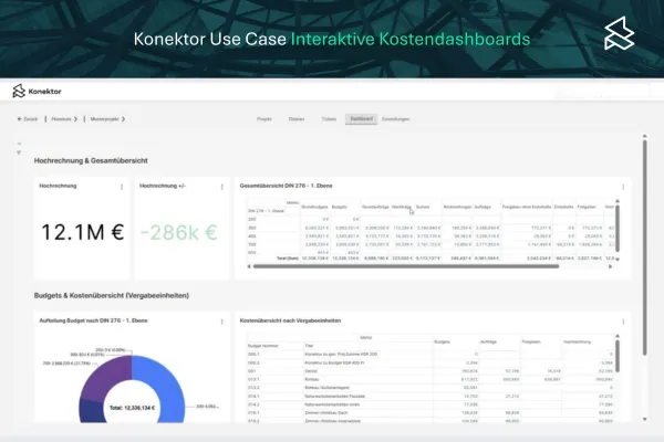 Formitas gründet Gebäudedaten-Plattform „Konektor“ aus Bild: Formitas gründet Gebäudedaten-Plattform „Konektor“ aus