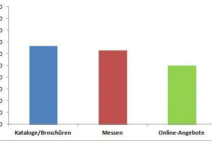 Bild: Das Ohr am Gast: Was Busunternehmer-Herzen höher schlagen lässt
