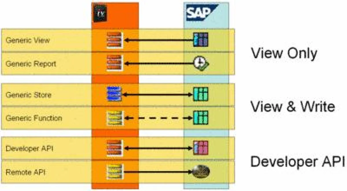 QuinScape kooperiert mit init.all im Bereich SAP Basistechnologien