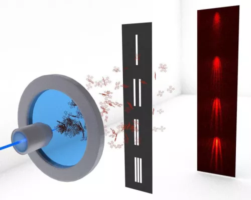 Tests der Quantenmechanik mit massiven Teilchen Bild: Tests der Quantenmechanik mit massiven Teilchen