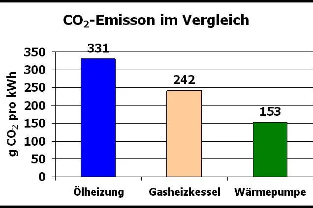 Bild: Die Wärmepumpe – Ein Beitrag zum Klimaschutz