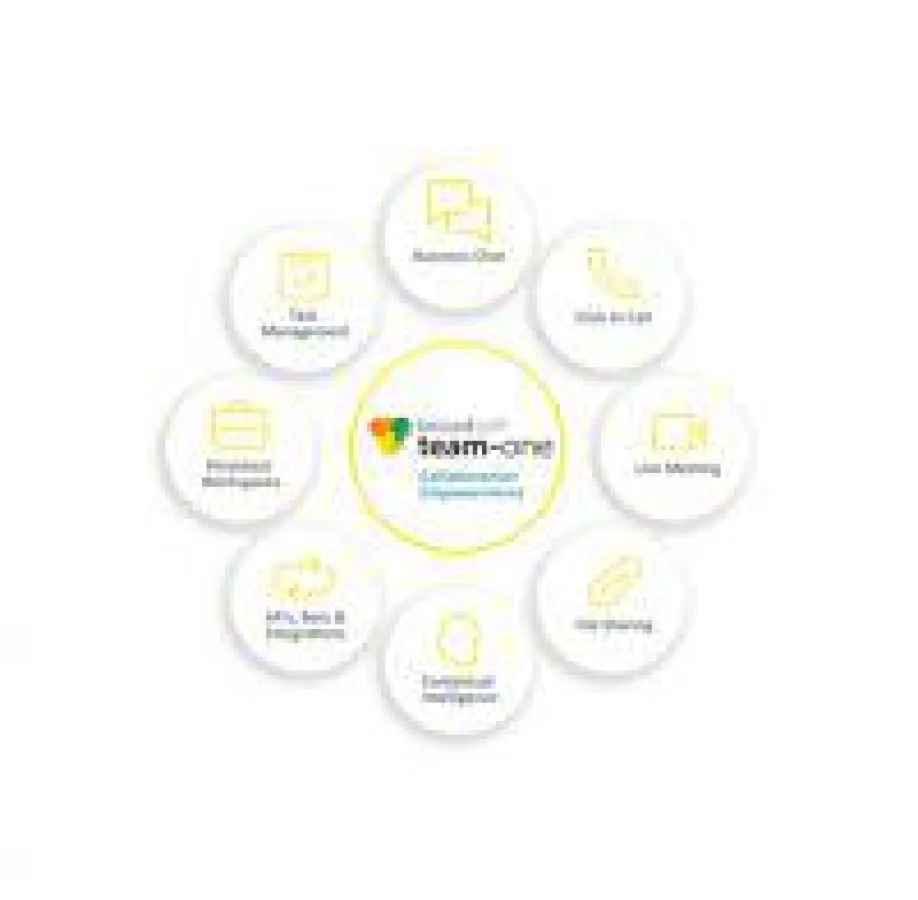 Team-One ist Teil der umfangreichen Produktpalette von BroadSoft für UCaaS
