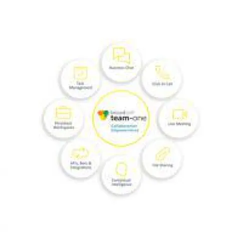 BroadSoft stellt Team-One für die Businness-Collaboration vor Bild: BroadSoft stellt Team-One für die Businness-Collaboration vor