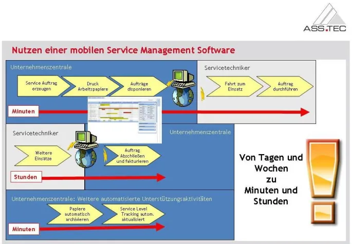 Bild: Wachstumsmarkt Windenergie: ASS.TEC GmbH macht Windenergie-Service mobil