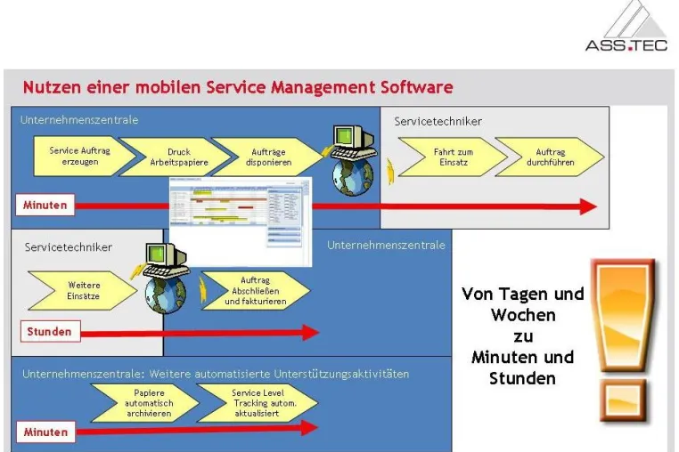 Bild: Wachstumsmarkt Windenergie: ASS.TEC GmbH macht Windenergie-Service mobil