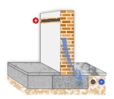 Bild: MAUERPOL® – Mauertrockenlegung - Qualität die überzeugt