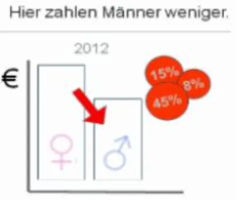 Bild: Unisex2012.de empfiehlt: Pflegeversicherung noch in diesem Jahr abschließen und 30 % sparen