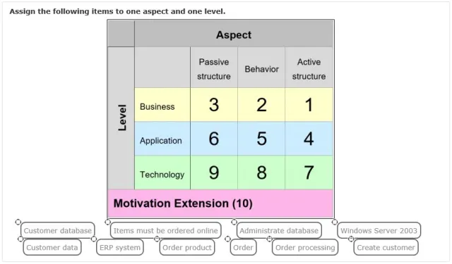Bild: MID Akademie erweitert Angebot im Bereich eLearning