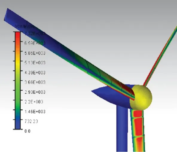 Frischer Wind im Konstruktionsprozess – Vortrag von MSC.Software auf HUSUM WindEnergy Bild: Frischer Wind im Konstruktionsprozess – Vortrag von MSC.Software auf HUSUM WindEnergy