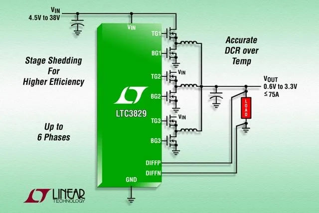 Bild: Linear Technology: Drei-Phasen-DC/DC-Abwärtswandler-Controller für Hochstromanwendungen